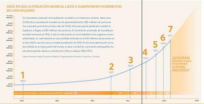7 mil millones de seres humanos