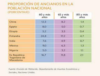 7 mil millones de seres humanos