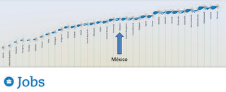 OECD Better Life Initiative / OCDE Iniciativa por una Vida Mejor (México)