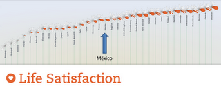 OECD Better Life Initiative / OCDE Iniciativa por una Vida Mejor (México)