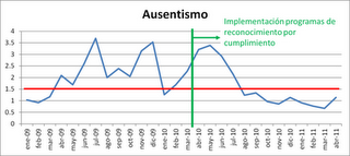 ¿Cree que perderá dinero con incentivos para los empleados? Piénselo de nuevo ¿Cree que perderá dinero con incentivos para los empleados? Piénselo de nuevo