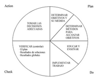 La mejora continua es el cuento de “nunca acabar”