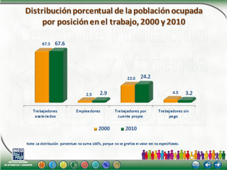 Censo de Población y Vivienda en México 2010 Censo de Población y Vivienda en México 2010