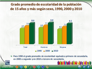 Censo de Población y Vivienda en México 2010 Censo de Población y Vivienda en México 2010