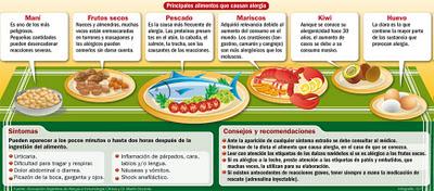 Comida, Bebida, Excesos…¿Feliz Navidad y Año Nuevo saludable?