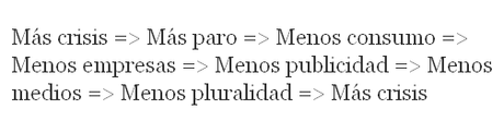 La auténtica crisis del periodismo La auténtica crisis del periodismo