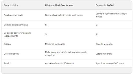 diferencias minicuna maxi cosi iora air y tori