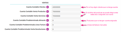 Gestión detallada de facturas de Ventas en Cloud Gestion ERP