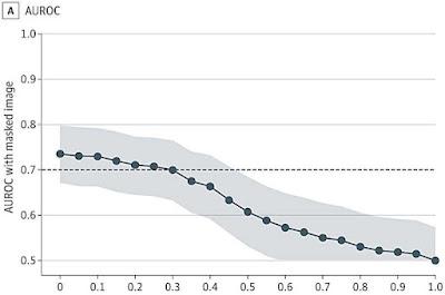 Uso de la Inteligencia artificial para el diagnóstico de autismo