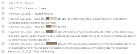 Will Grayson, Will Grayson, de John Green y David Levithan