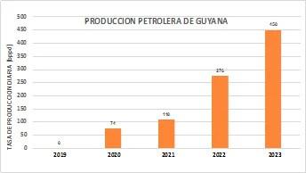 Columna de Juan Martorano Edición 110: Otras aristas de la reunión En San Vicente y las Granadinas y el impacto económico de la controversia territorial con Guyana.