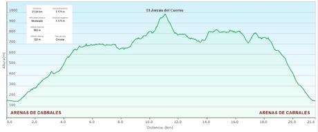 Arenas de Cabrales-Nava-El Jorcáu del Cuernu-Lles