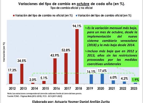BALANCE DE UN AÑO DISTINTIVO BALANCE DE UN AÑO DISTINTIVO