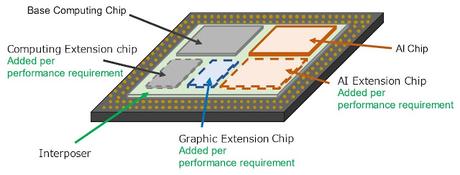 Doce empresas de automoción crean (ASRA) para desarrollar semiconductores digitales de alto rendimiento (System on Chip, SoC) Doce empresas de automoción crean (ASRA) para desarrollar semiconductores digitales de alto rendimiento (System on Chip, SoC)
