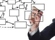 Mapa procesos Gestión Calida