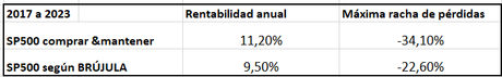 Mi método para invertir tranquilo en bolsa, y cómo puedes usarlo