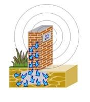 Eliminar el salitre en paredes y suelos