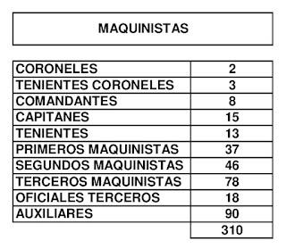 JEFES Y OFICIALES DEL CUERPO DE MAQUINISTAS Y AUXILIARES DE MÁQUINAS EXPULSADOS DE LA ARMADA DE LA REPÚBLICA DESDE EL 18 DE JULIO HASTA EL 31 DE OCTUBRE DE 1936
