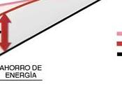 Mejorar eficiencia energética automatización industrial