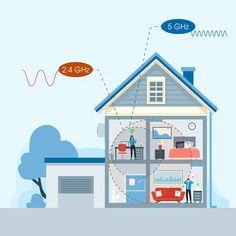 ¿Cómo podemos crear una red Wi-Fi de invitados en mi router y cuidar mis dispositivos? ¿Cómo podemos crear una red Wi-Fi de invitados en mi router y cuidar mis dispositivos?