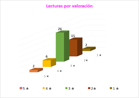 Análisis de lecturas 2023