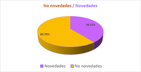 Análisis de lecturas 2023