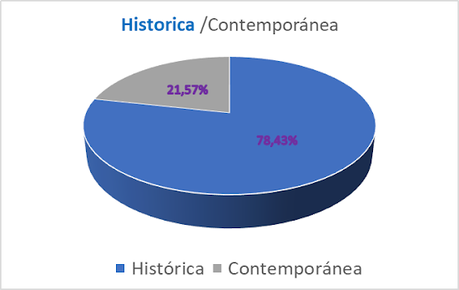 Análisis de lecturas 2023