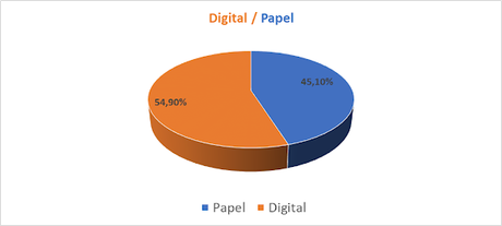 Análisis de lecturas 2023