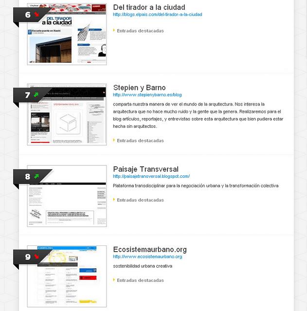 ¡Paisaje Transversal en el top ten del ranquin Wikio!