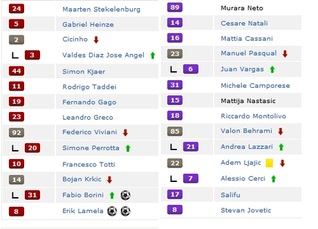 Los cuartos tienen dueño