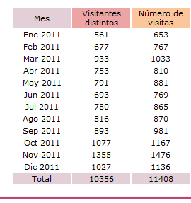 Comparando estadisticas