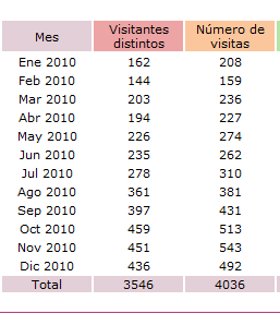 Comparando estadisticas