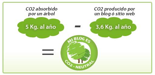 Creando conciencia Ecológica: Mi Blog es CO2 Neutral! Descubre como hacerlo...