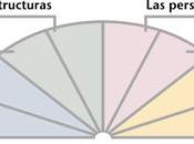 Value Drivers
