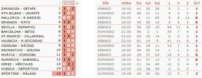 Análisis y pronósticos quiniela de fútbol jornada 31