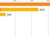 ¿Son planes austeridad solución problemas?