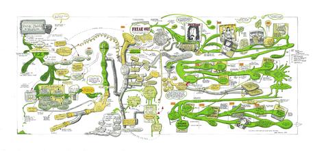 Ward Shelley – Lineas de tiempo Ward Shelley – Lineas de tiempo