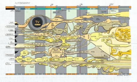 Ward Shelley – Lineas de tiempo