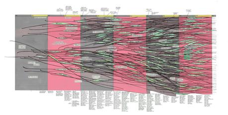 Ward Shelley – Lineas de tiempo Ward Shelley – Lineas de tiempo
