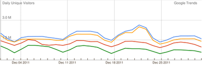 Google Trends: 2011 cerró con Los Andes (1°), Uno (2°) y Mdzol (3)
