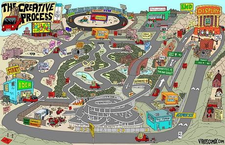 La ruta de las ideas