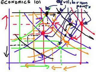 ¿Es la Economía una ciencia?