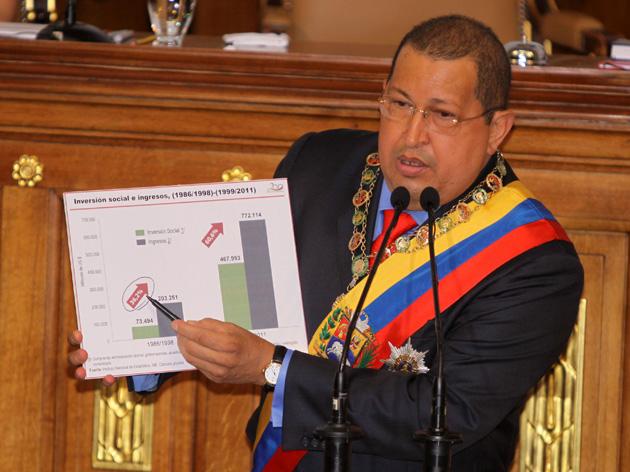 Algunos gráficos de la Memoria y Cuenta de Hugo Chávez en la AN.