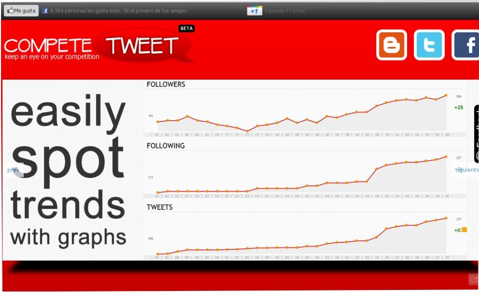 8 herramientas extraordinarias para la Medición Analítica web social