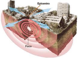 ¿Se pueden predecir los terremotos?