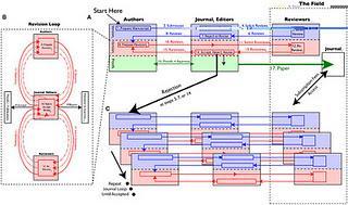 Una propuesta para reformar el modelo de publicación científica