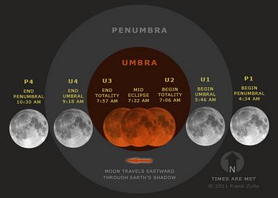 Espectacular eclipse de luna este sábado 10 diciembre 2011