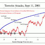 Una conciencia coherente crea orden en el mundo (Noosfera).
