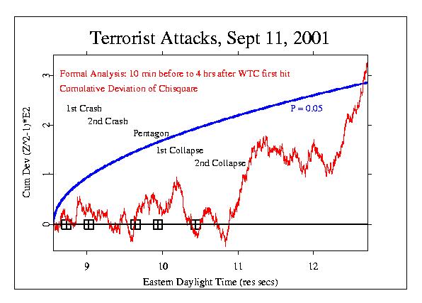 Una conciencia coherente crea orden en el mundo (Noosfera).