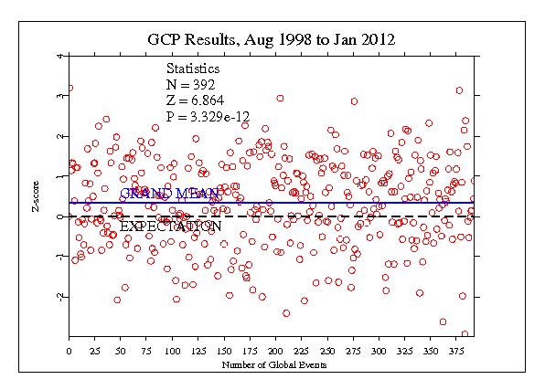 Una conciencia coherente crea orden en el mundo (Noosfera).
